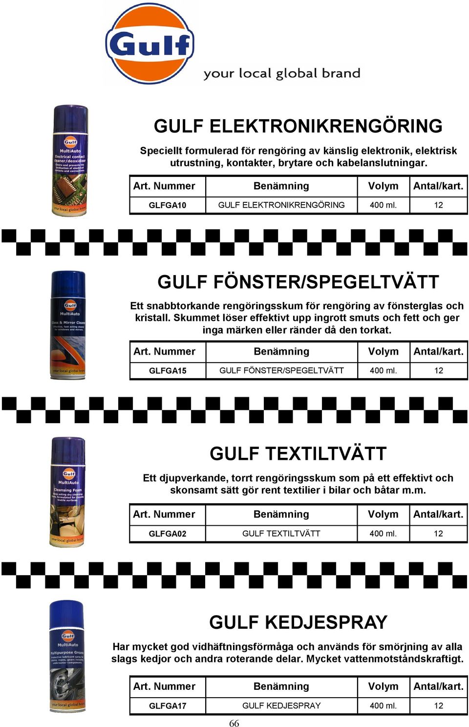 Skummet löser effektivt upp ingrott smuts och fett och ger inga märken eller ränder då den torkat. GLFGA15 GULF FÖNSTER/SPEGELTVÄTT 400 ml.