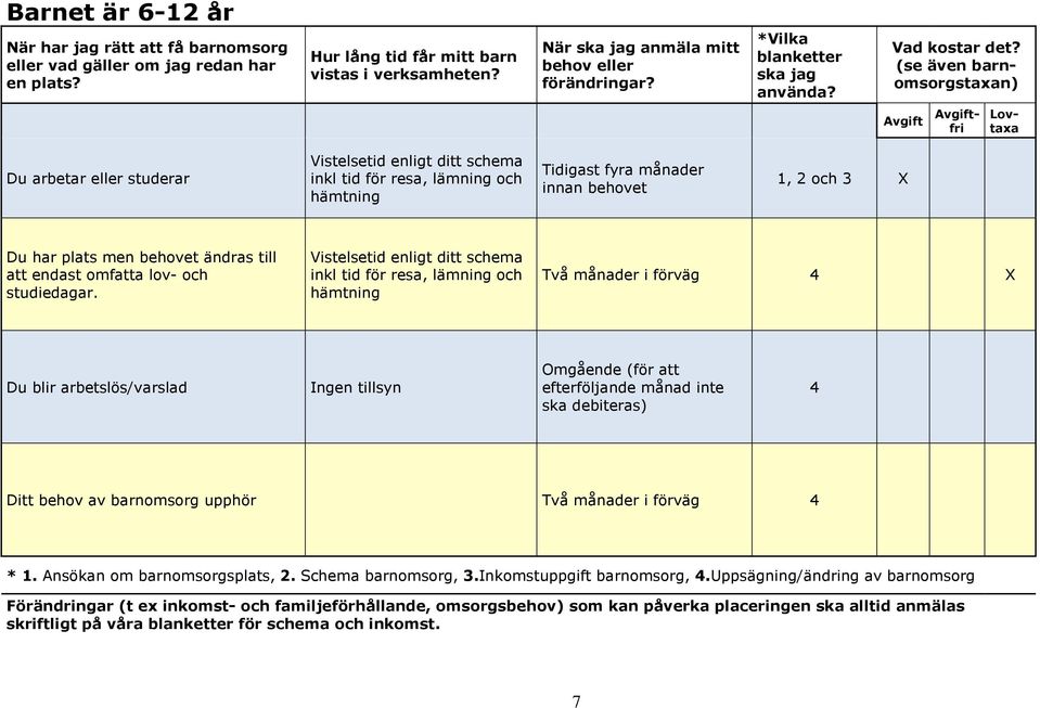 (se även barnomsorgstaxan) Avgift Avgiftfri Lovtaxa Du arbetar eller studerar Vistelsetid enligt ditt schema inkl tid för resa, lämning och hämtning Tidigast fyra månader innan behovet 1, 2 och 3 X