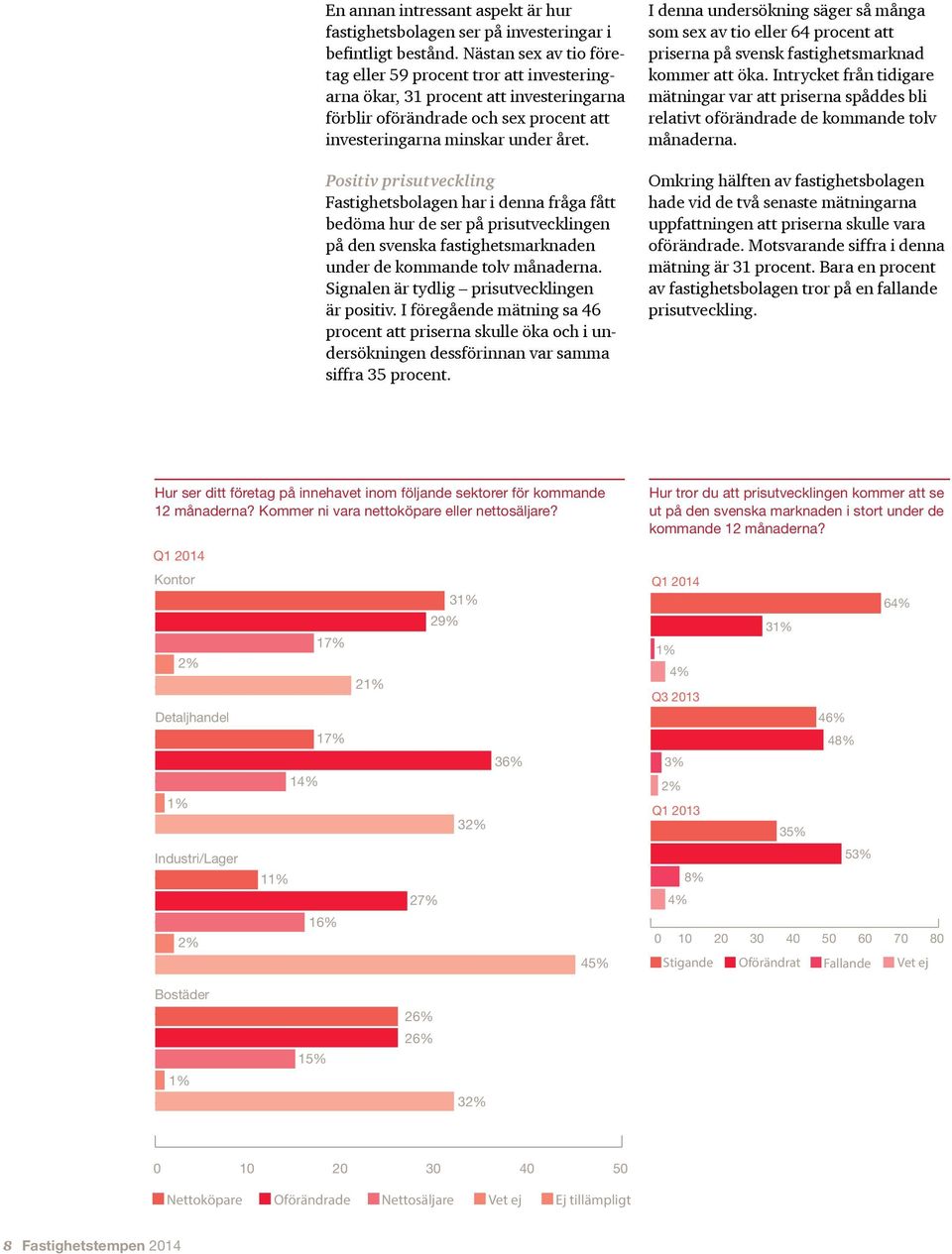 Positiv prisutveckling Fastighetsbolagen har i denna fråga fått bedöma hur de ser på prisutvecklingen på den svenska fastighetsmarknaden under de kommande tolv månaderna.