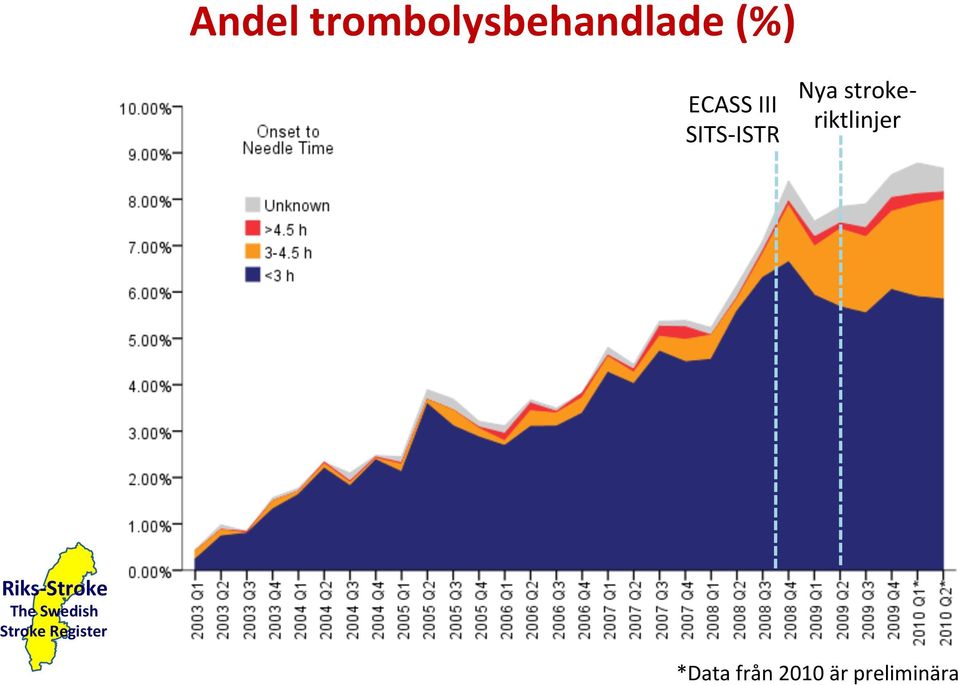 riktlinjer Riks- Stroke The Swedish