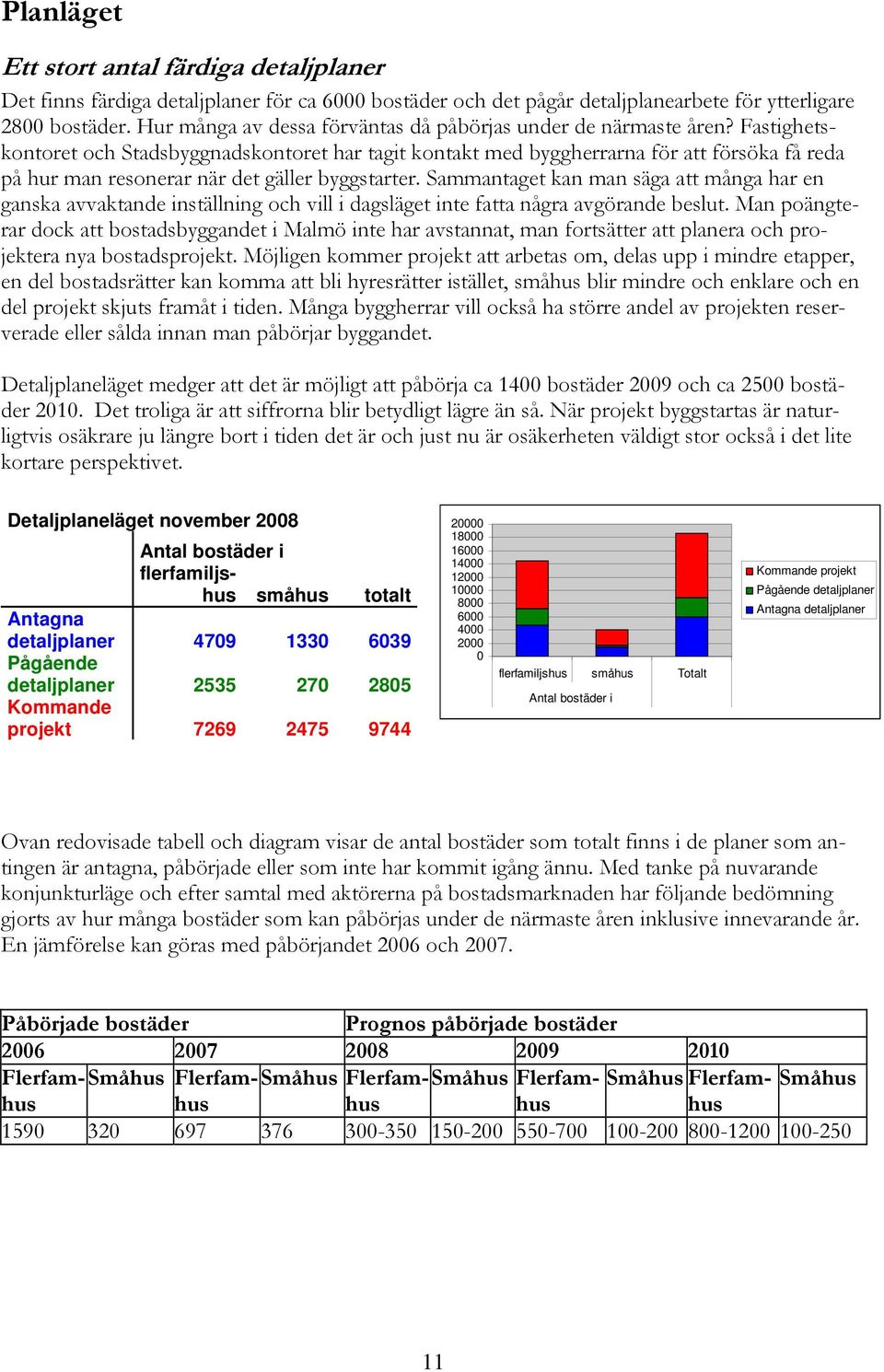 Fastighetskontoret och Stadsbyggnadskontoret har tagit kontakt med byggherrarna för att försöka få reda på hur man resonerar när det gäller byggstarter.