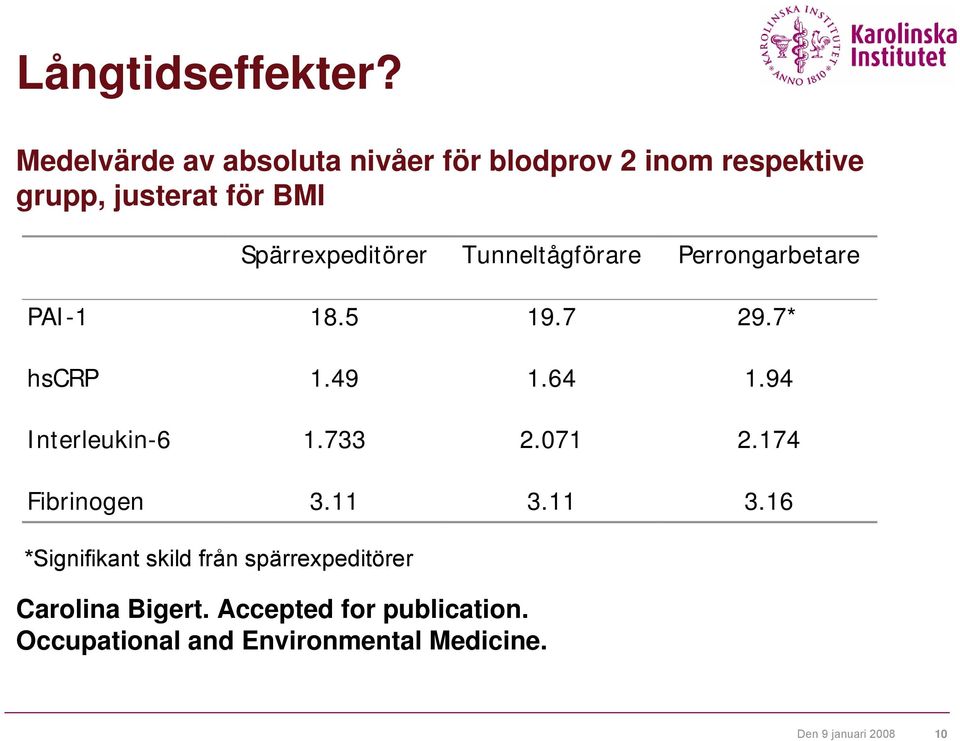 Spärrexpeditörer Tunneltågförare Perrongarbetare PAI-1 18.5 19.7 29.7* hscrp 1.49 1.64 1.