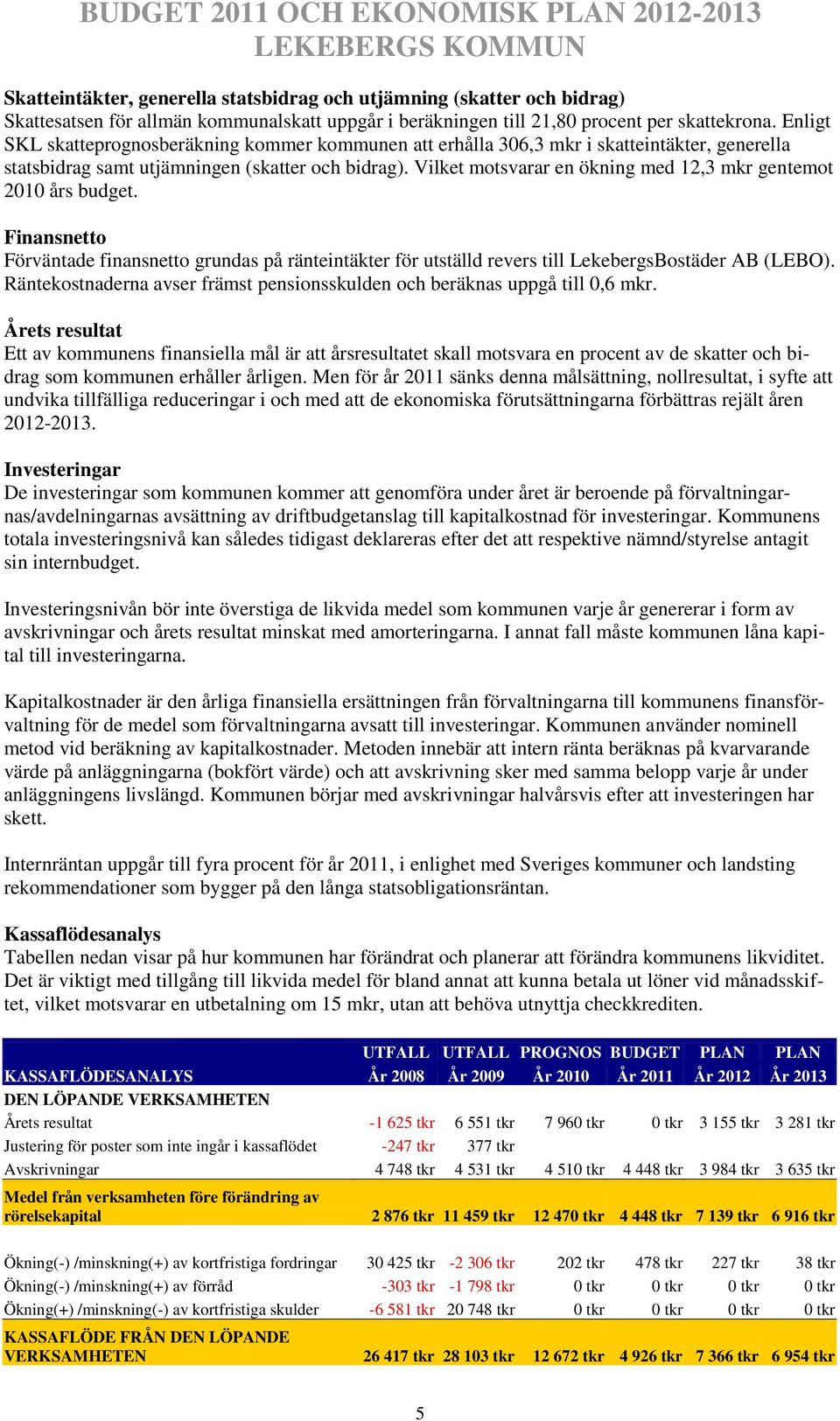 Vilket motsvarar en ökning med 12,3 mkr gentemot 2010 års budget. Finansnetto Förväntade finansnetto grundas på ränteintäkter för utställd revers till LekebergsBostäder AB (LEBO).