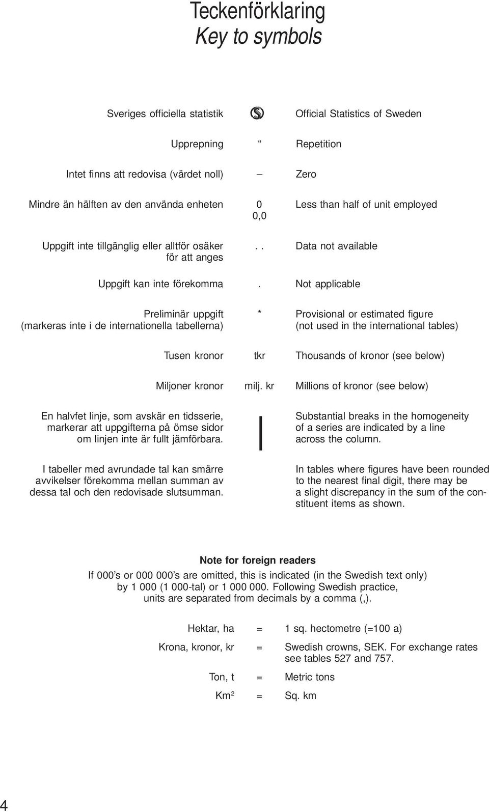 Not applicable Preliminär uppgift * Provisional or estimated figure (markeras inte i de internationella tabellerna) (not used in the international tables) Tusen kronor tkr Thousands of kronor (see