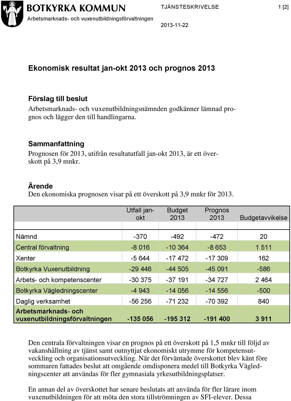 Ärende Den ekonomiska prognosen visar på ett överskott på 3,9 mnkr för 2013.