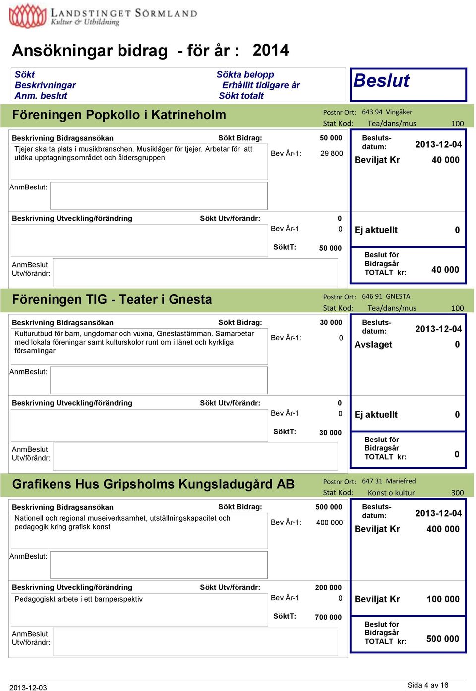 Gnesta Kulturutbud för barn, ungdomar och vuxna, Gnestastämman.