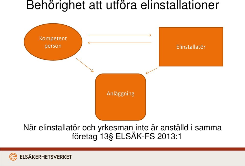 och yrkesman inte är anställd