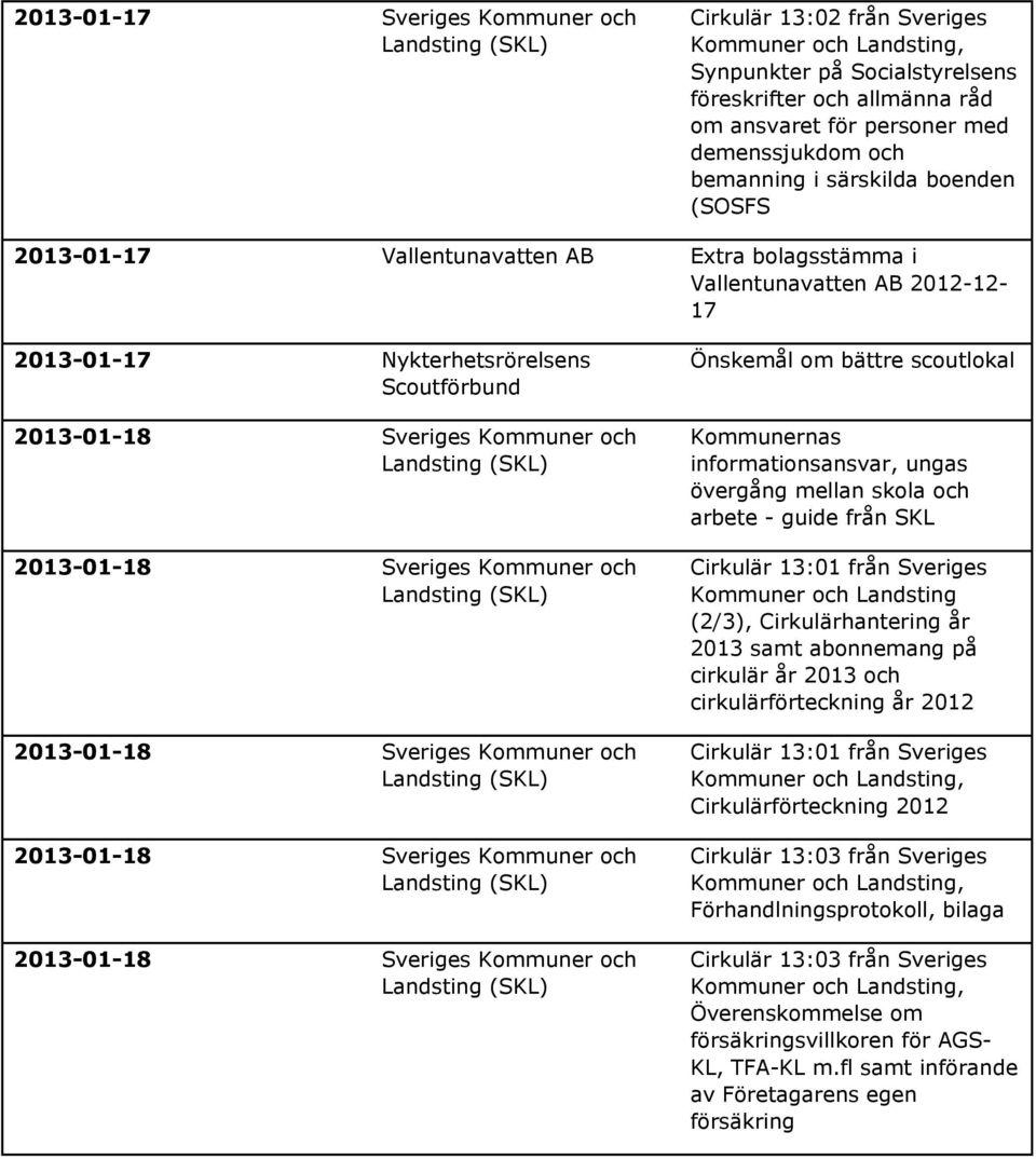 ungas övergång mellan skola och arbete - guide från SKL Cirkulär 13:01 från Sveriges Kommuner och Landsting (2/3), Cirkulärhantering år 2013 samt abonnemang på cirkulär år 2013 och