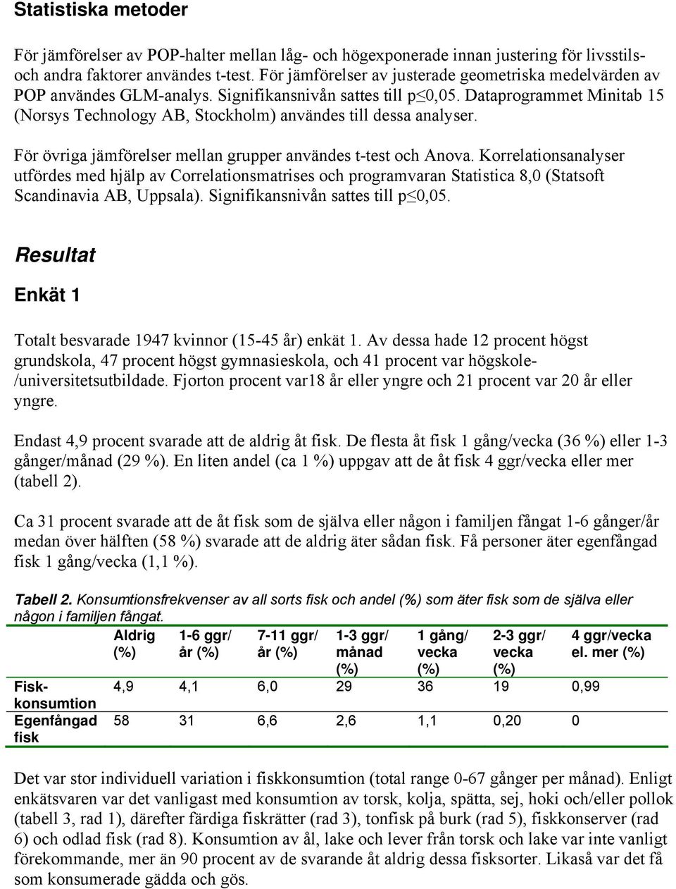 Dataprogrammet Minitab 15 (Norsys Technology AB, Stockholm) användes till dessa analyser. För övriga jämförelser mellan grupper användes t-test och Anova.