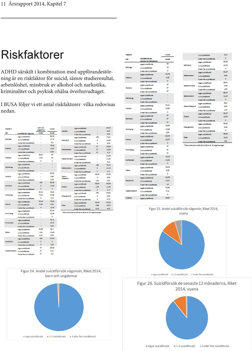 Andel suicidförsök någonsin, Riket 214, vuxna Figur 24.