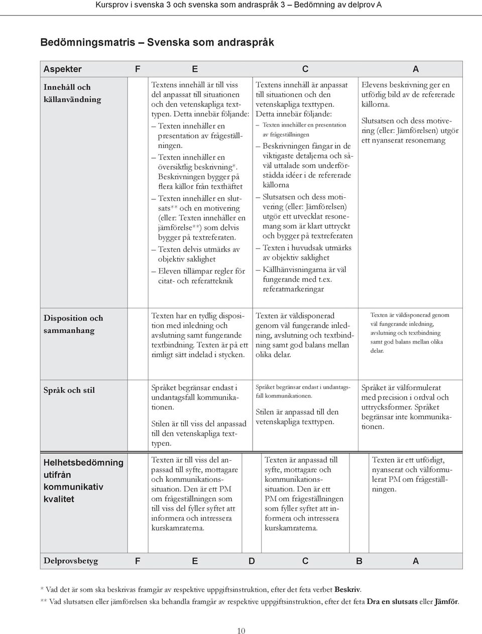 Beskrivningen bygger på flera källor från texthäftet Texten innehåller en slutsats** och en motivering (eller: Texten innehåller en jämförelse**) som delvis bygger på textreferaten.