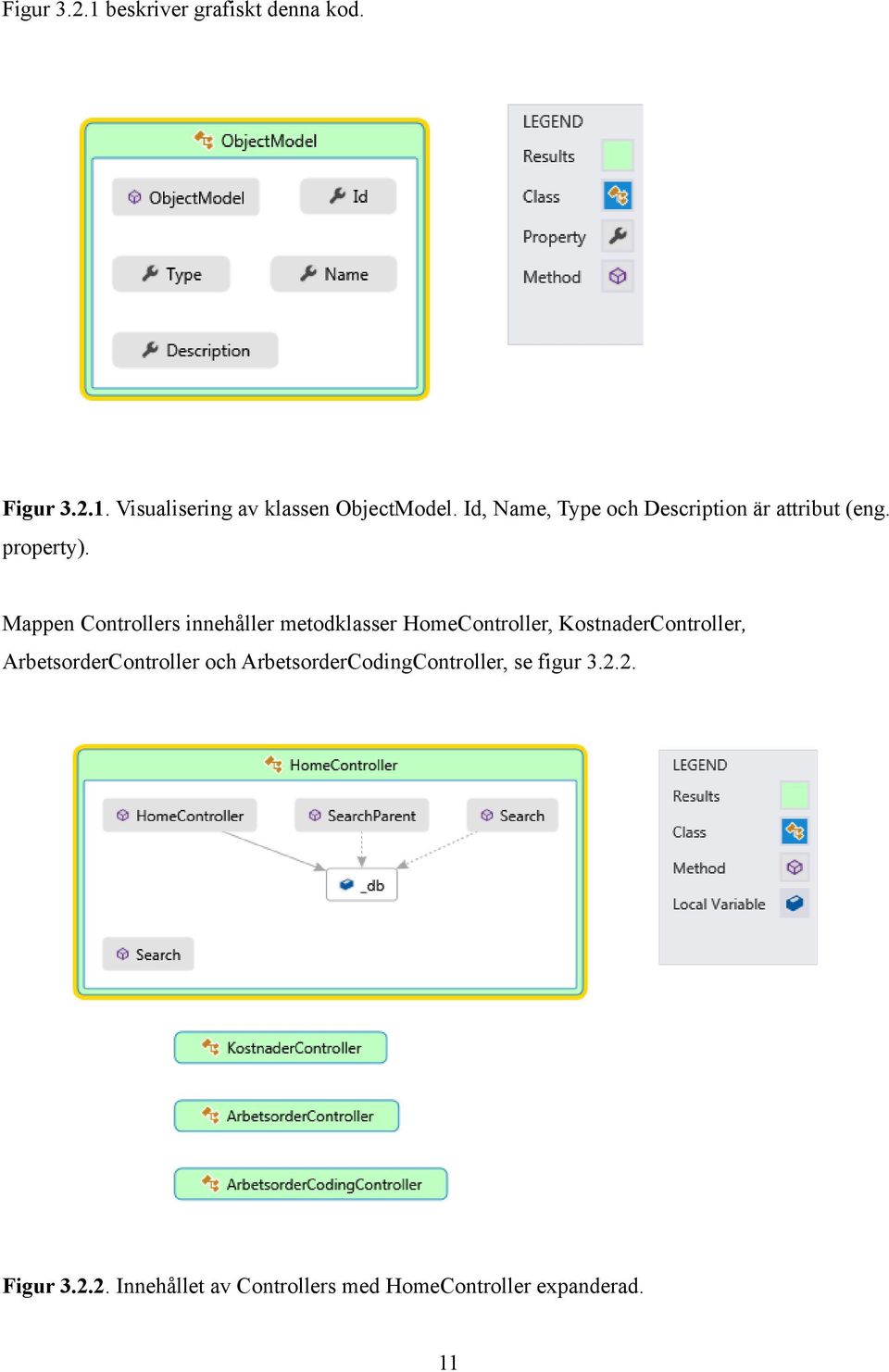Mappen Controllers innehåller metodklasser HomeController, KostnaderController,