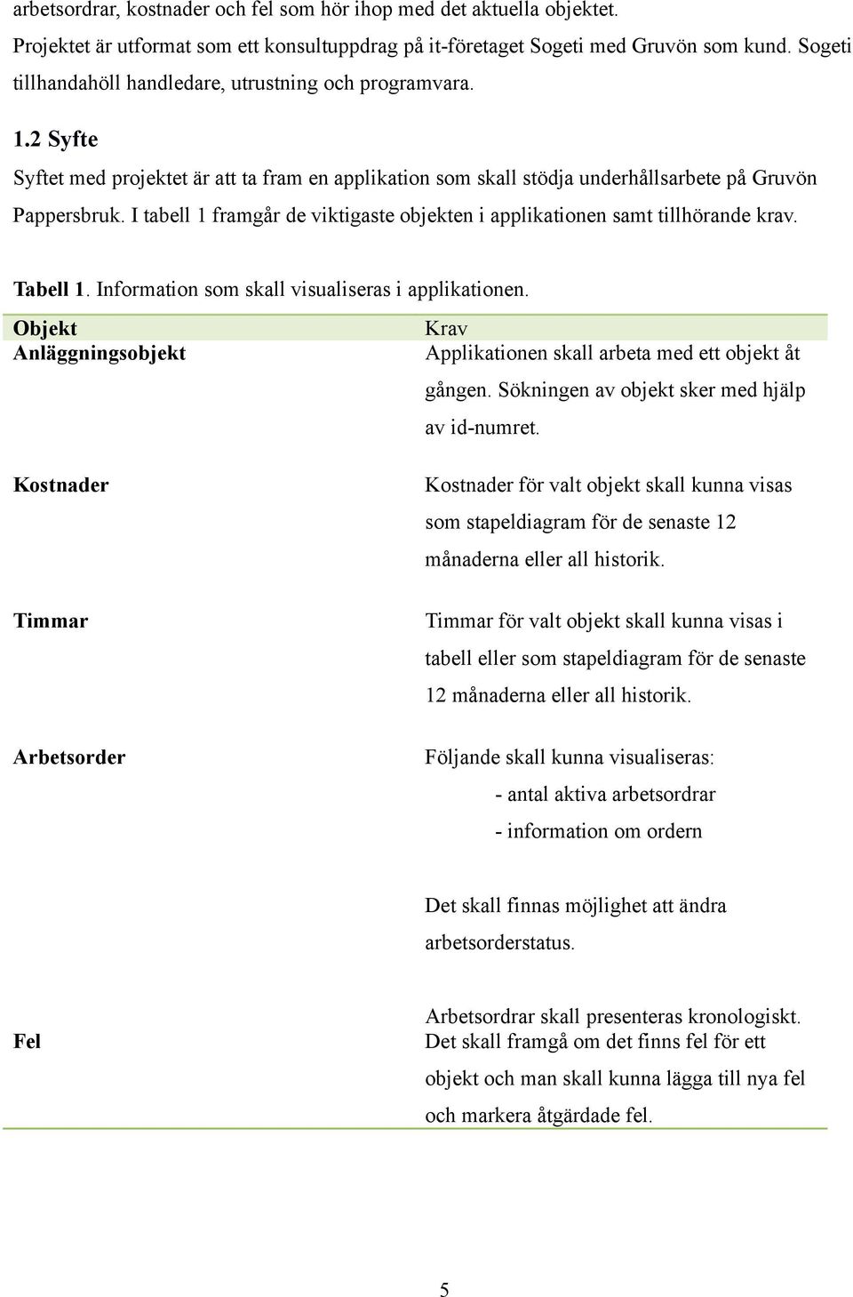 I tabell 1 framgår de viktigaste objekten i applikationen samt tillhörande krav. Tabell 1. Information som skall visualiseras i applikationen.