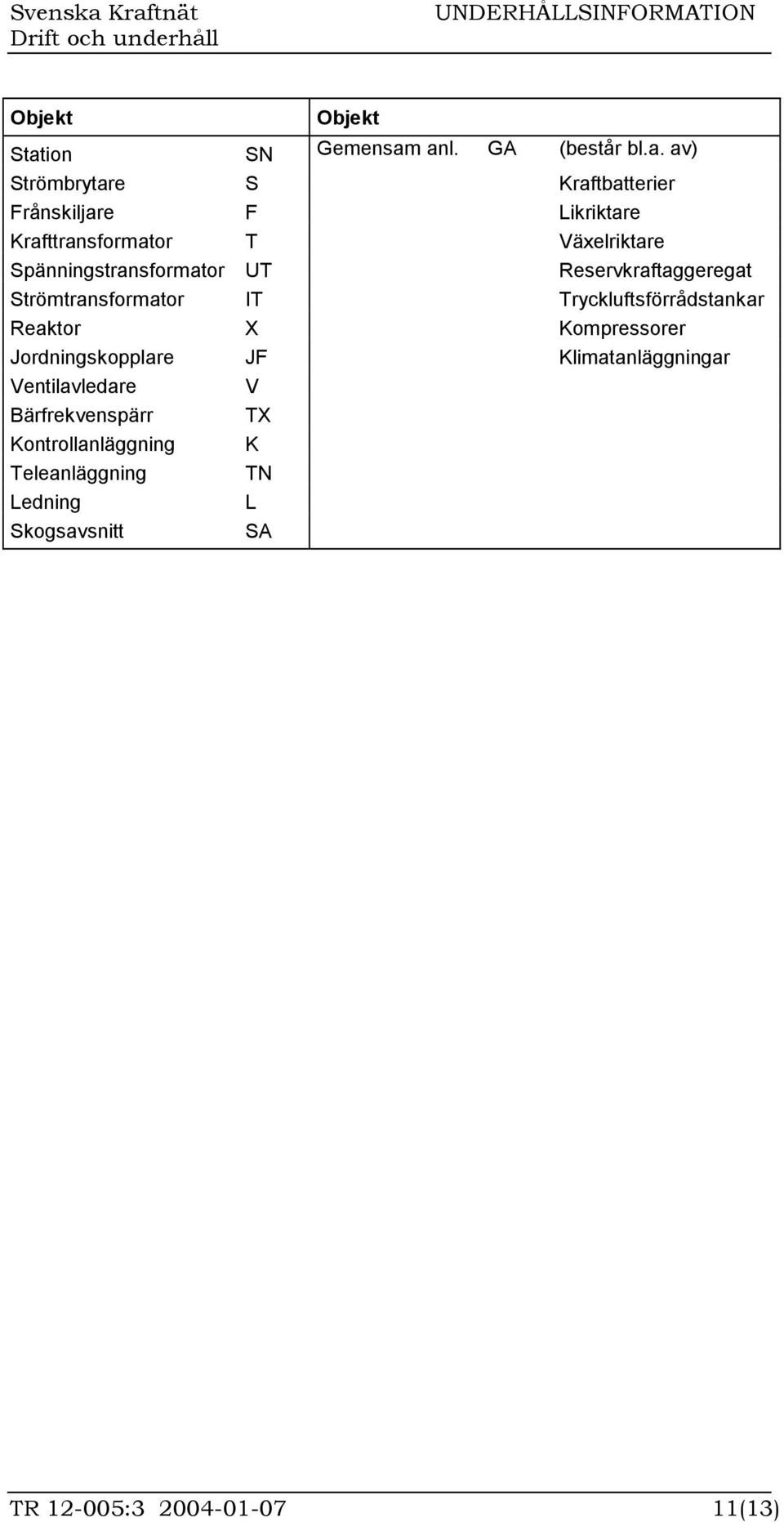anl. GA (består bl.a. av) Strömbrytare S Kraftbatterier Frånskiljare F Likriktare Krafttransformator T