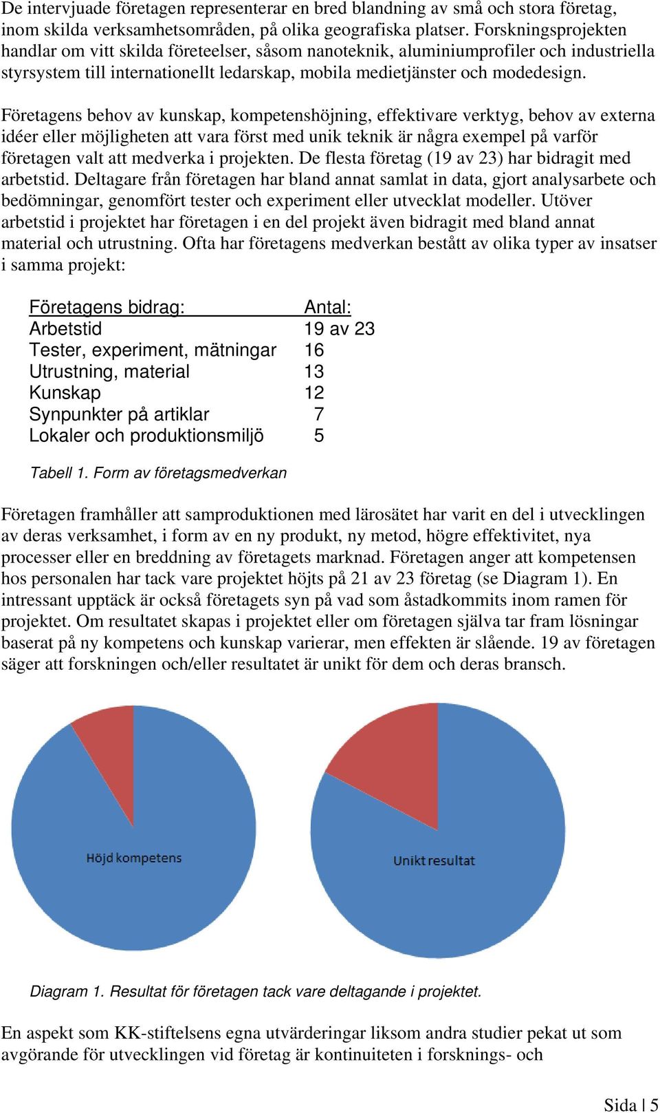 Företagens behov av kunskap, kompetenshöjning, effektivare verktyg, behov av externa idéer eller möjligheten att vara först med unik teknik är några exempel på varför företagen valt att medverka i