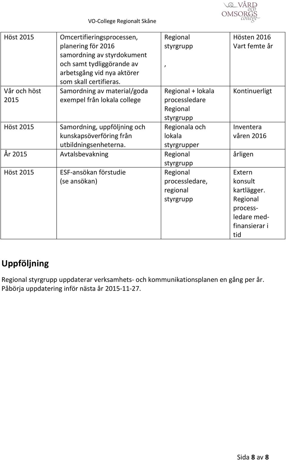 , + lokala a och lokala er År Avtalsbevakning Höst ESF-ansökan förstudie (se ansökan), regional Hösten 2016 Vart femte år Kontinuerligt Inventera våren 2016