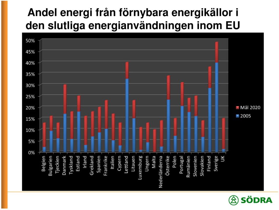 energikällor i den