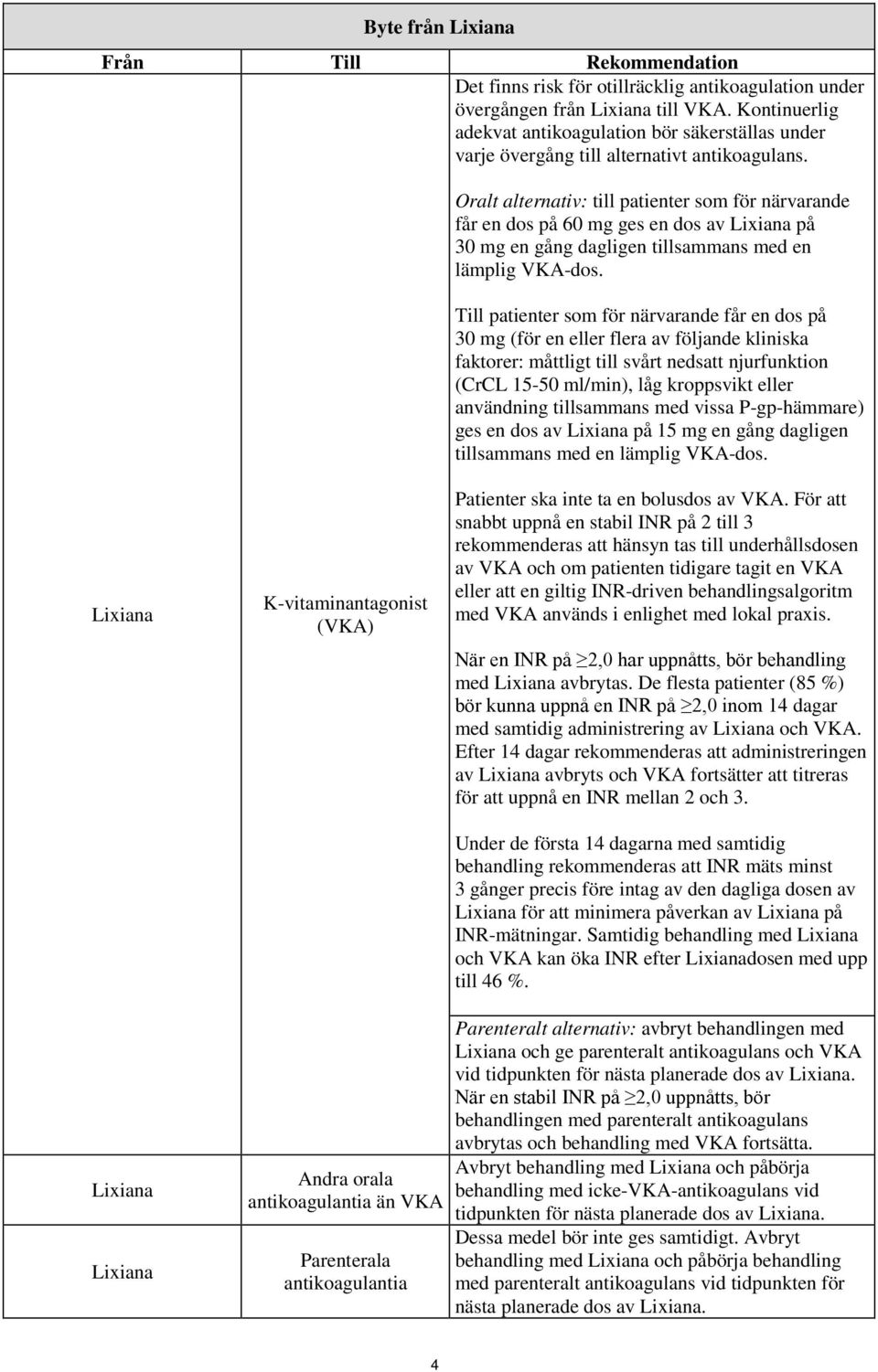 Oralt alternativ: till patienter som för närvarande får en dos på 60 mg ges en dos av Lixiana på 30 mg en gång dagligen tillsammans med en lämplig VKA-dos.