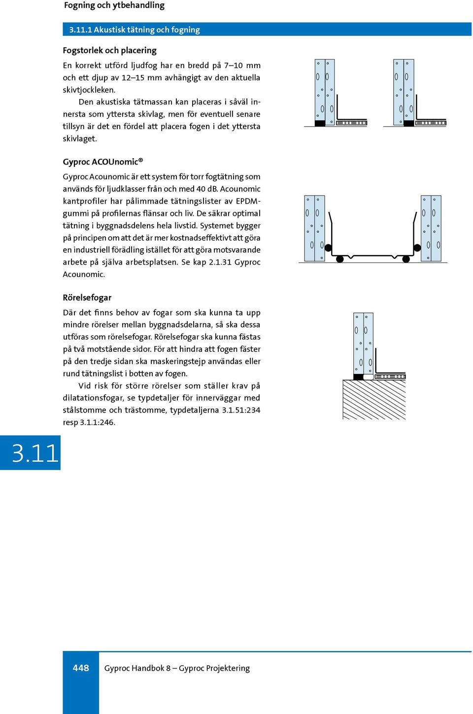 Gyproc ACOUnomic Gyproc Acounomic är ett system för torr fogtätning som används för ljudklasser från och med 40 db.