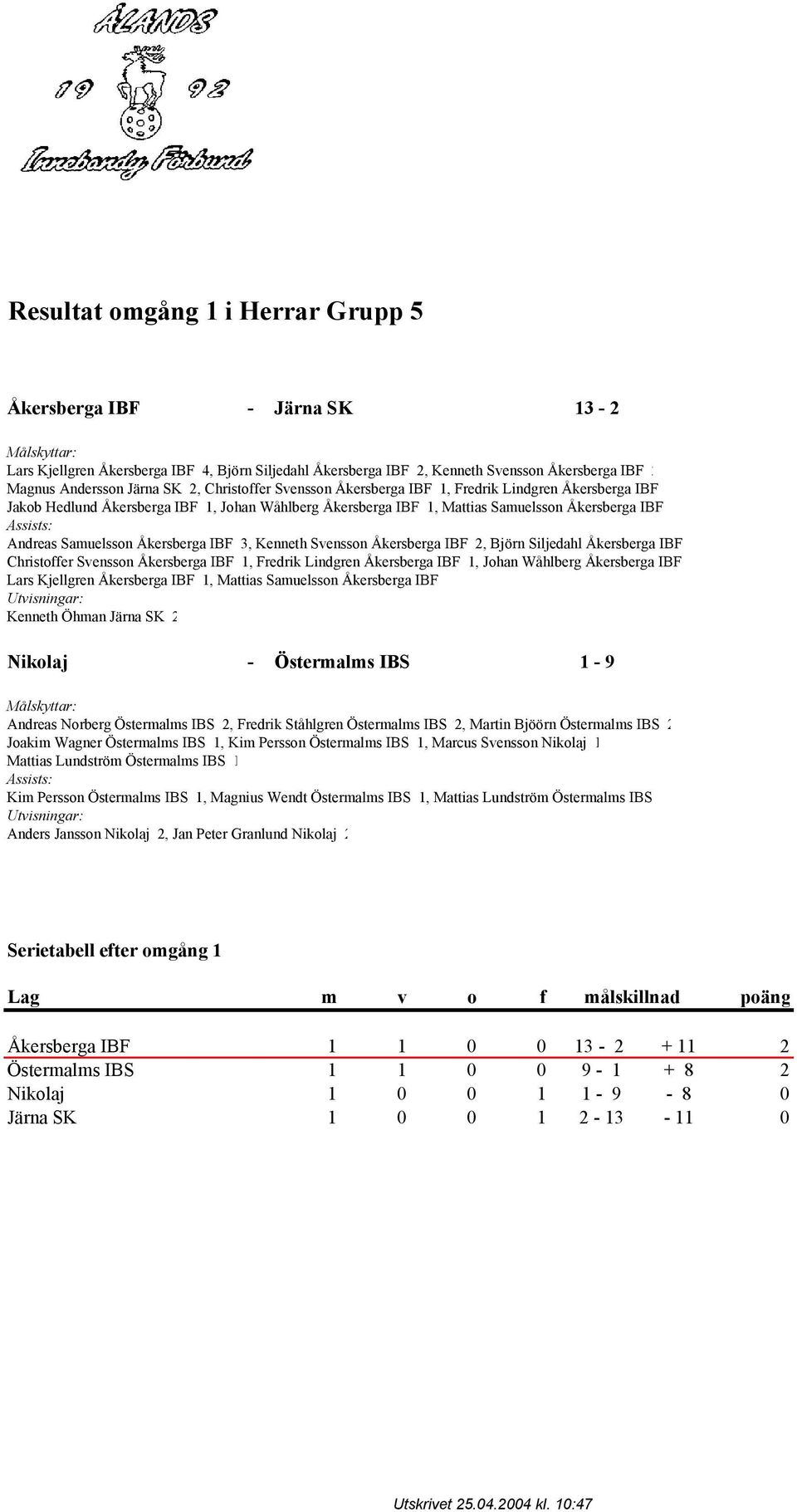 IBF 3, Kenneth Svensson Åkersberga IBF 2, Björn Siljedahl Åkersberga IBF Christoffer Svensson Åkersberga IBF 1, Fredrik Lindgren Åkersberga IBF 1, Johan Wåhlberg Åkersberga IBF Lars Kjellgren