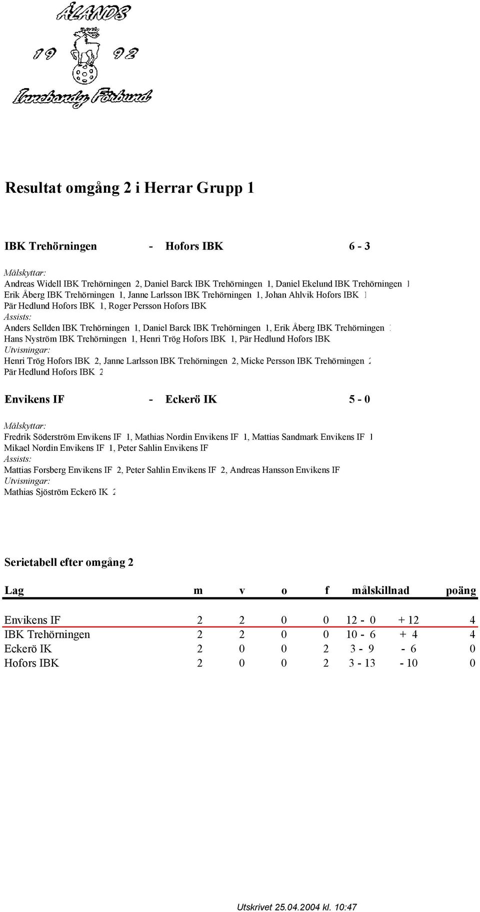 Trehörningen 1 Hans Nyström IBK Trehörningen 1, Henri Trög Hofors IBK 1, Pär Hedlund Hofors IBK Henri Trög Hofors IBK 2, Janne Larlsson IBK Trehörningen 2, Micke Persson IBK Trehörningen 2 Pär