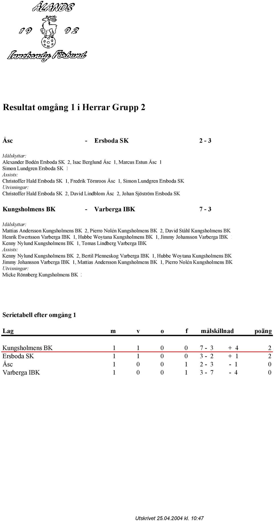 Nolén Kungsholmens BK 2, David Ståhl Kungsholmens BK Henrik Ewertsson Varberga IBK 1, Hubbe Woytana Kungsholmens BK 1, Jimmy Johansson Varberga IBK 1 Kenny Nylund Kungsholmens BK 1, Tomas Lindberg