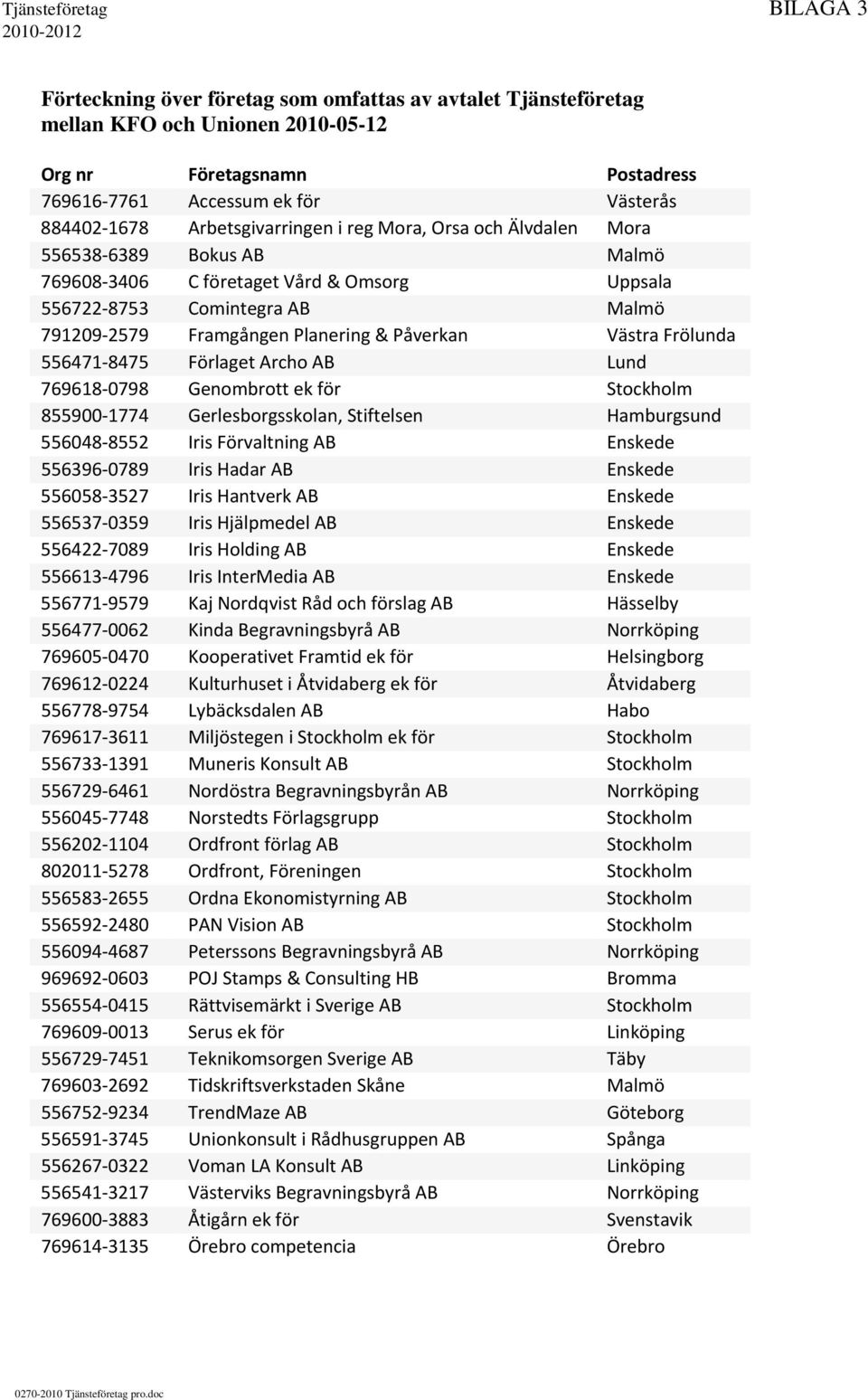 Planering & Påverkan Västra Frölunda 556471 8475 Förlaget Archo AB Lund 769618 0798 Genombrott ek för Stockholm 855900 1774 Gerlesborgsskolan, Stiftelsen Hamburgsund 556048 8552 Iris Förvaltning AB