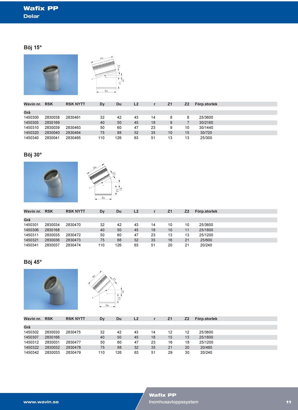 1450340 2830041 2830465 110 126 63 51 13 13 25/300 Böj 30 Wavin nr. RSK RSK NYTT Dy Du L2 r Z1 Z2 Förp.