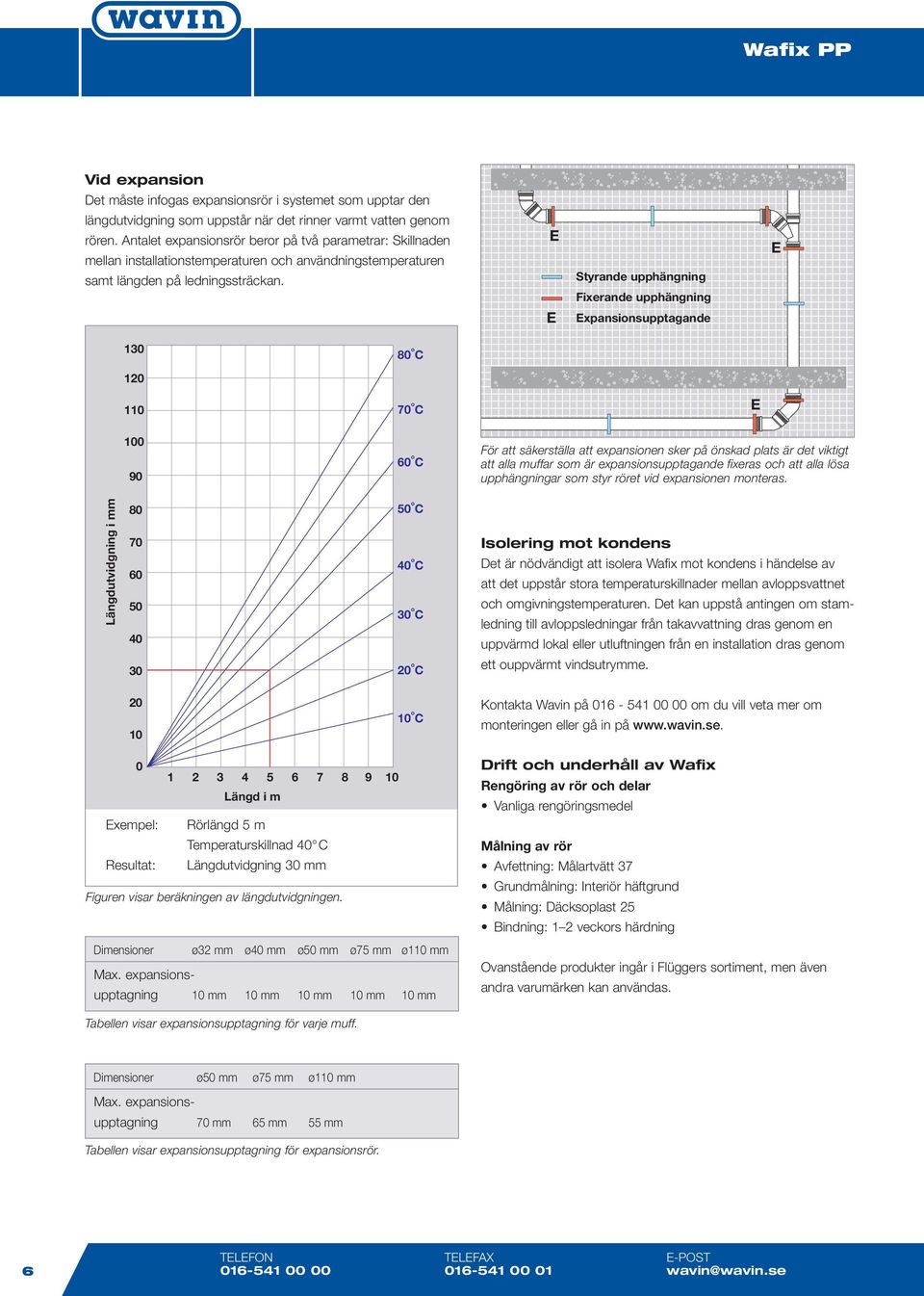 E E Styrande upphängning Fixerande upphängning Expansionsupptagande E 130 80 o C 120 110 70 o C E 100 90 60 o C För att säkerställa att expansionen sker på önskad plats är det viktigt att alla muffar