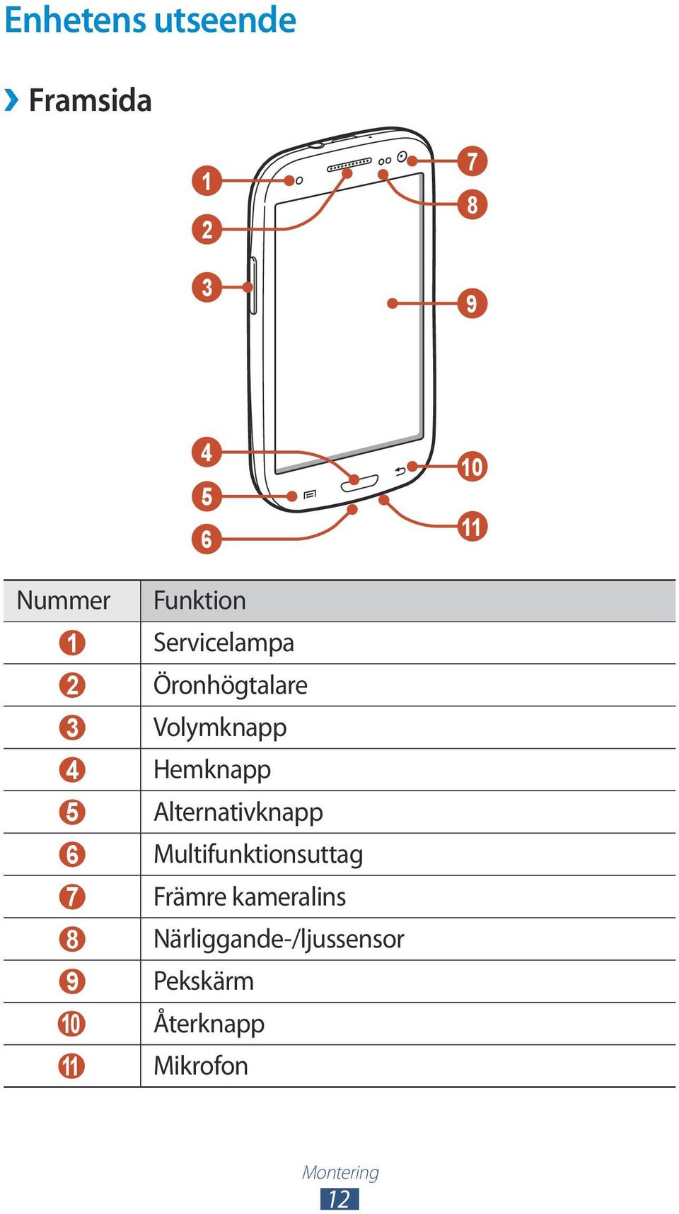 5 Alternativknapp 6 Multifunktionsuttag 7 Främre kameralins 8