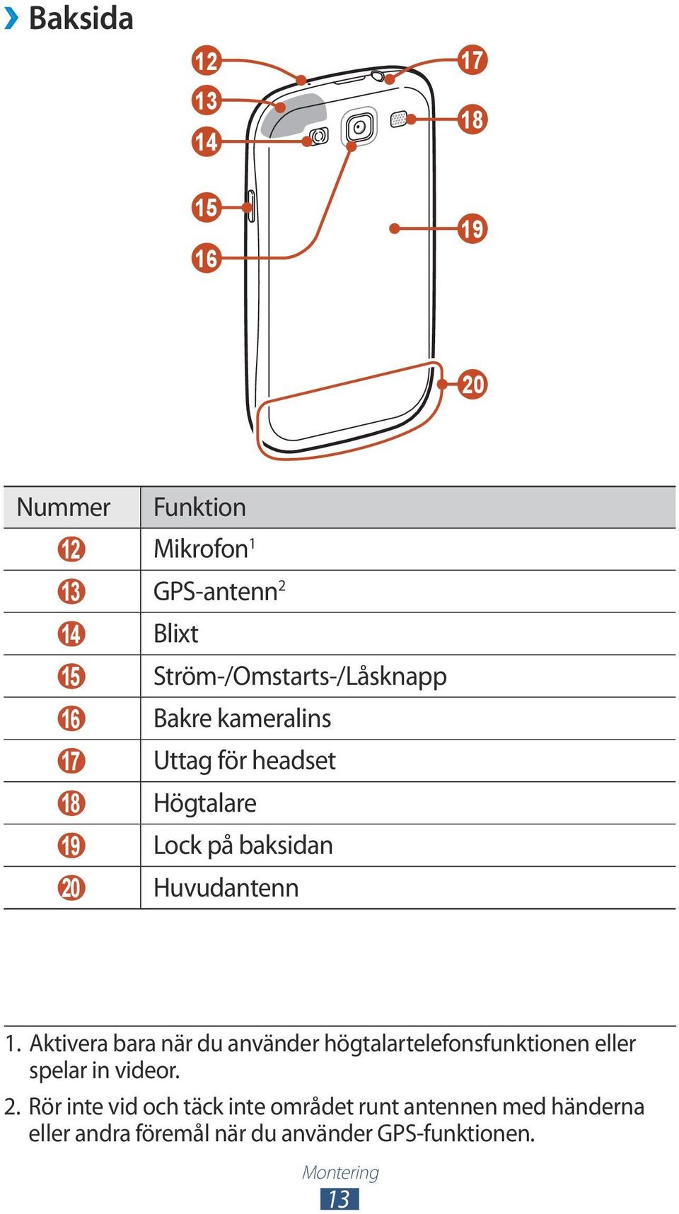Huvudantenn 1. Aktivera bara när du använder högtalartelefonsfunktionen eller spelar in videor. 2.