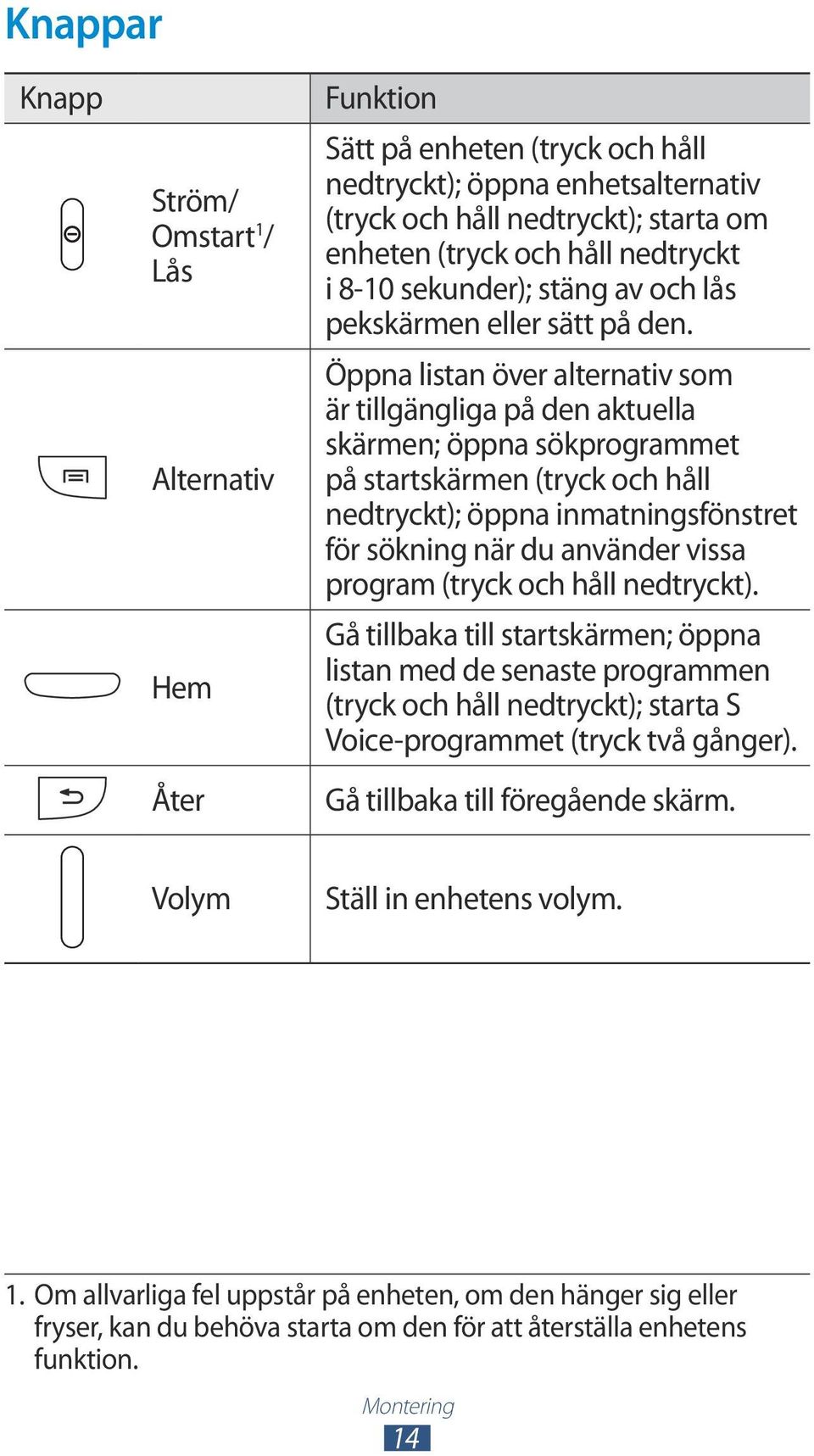 Öppna listan över alternativ som är tillgängliga på den aktuella skärmen; öppna sökprogrammet på startskärmen (tryck och håll nedtryckt); öppna inmatningsfönstret för sökning när du använder vissa