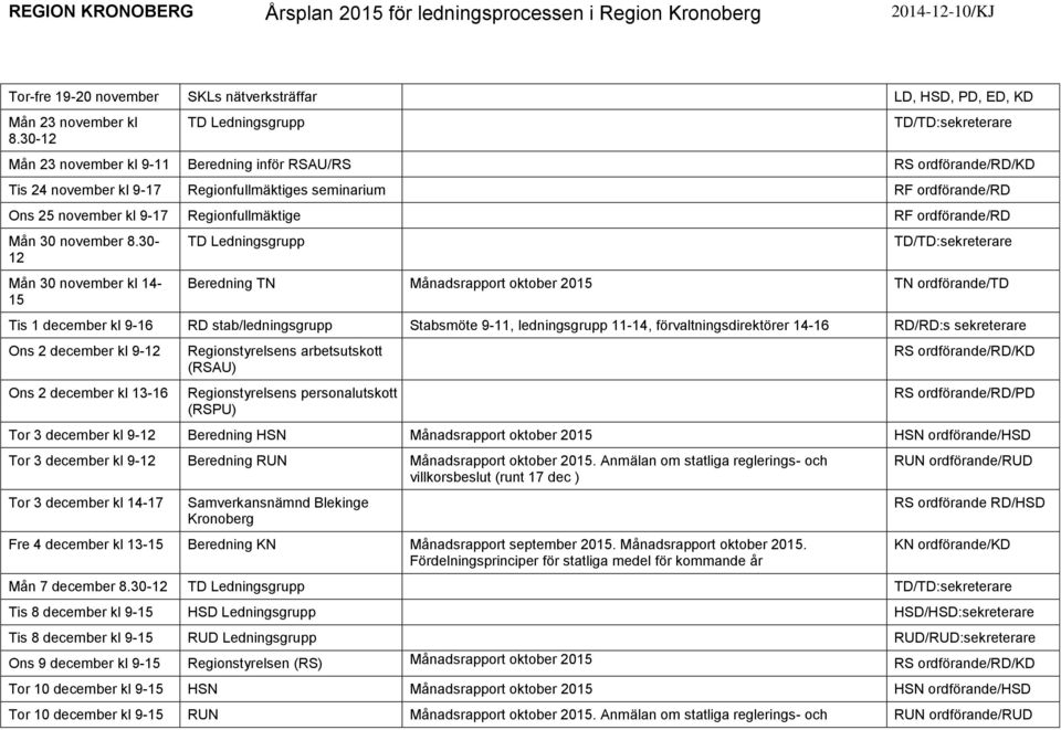 30- Mån 30 november kl 14-15 Beredning TN Månadsrapport oktober 2015 TN ordförande/td Tis 1 december kl 9-16 RD stab/ledningsgrupp Stabsmöte 9-11, ledningsgrupp 11-14, förvaltningsdirektörer 14-16