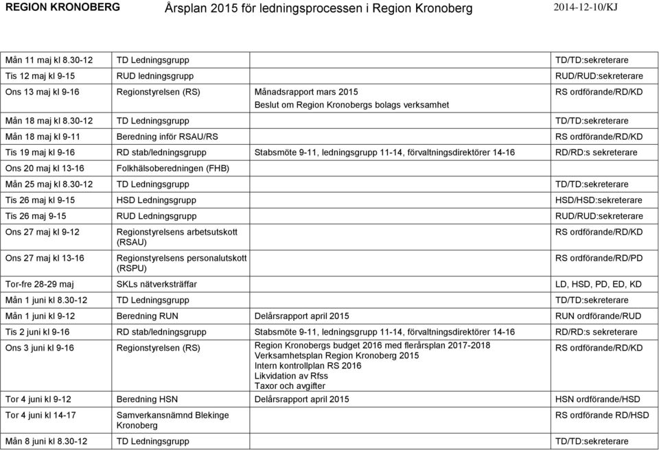 Folkhälsoberedningen (FHB) Mån 25 maj kl 8.