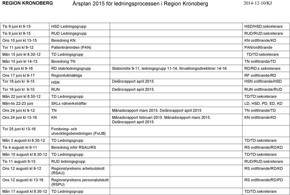 30- Mån 15 juni kl 14-15 Beredning TN TN ordförande/td Tis 16 juni kl 9-16 RD stab/ledningsgrupp Stabsmöte 9-11, ledningsgrupp 11-14, förvaltningsdirektörer 14-16 RD/RD:s sekreterare Ons 17 juni kl