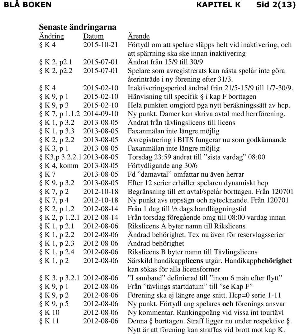 K 4 2015-02-10 Inaktiveringsperiod ändrad från 21/5-15/9 till 1/7-30/9.