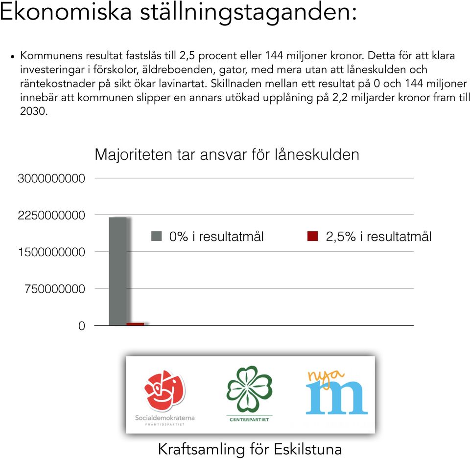 ökar lavinartat.