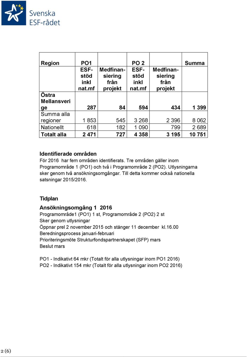 Identifierade områden För 2016 har fem områden identifierats. Tre områden gäller inom Programområde 1 (PO1) och två i Programområde 2 (PO2). Utlysningarna sker genom två ansökningsomgångar.