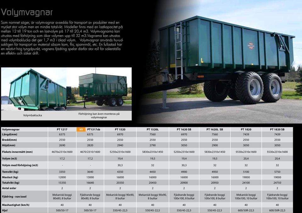 vagnarna kan utrustas med volymbaklucka det ger 1,7 m3 i ökad volym. Volymvagnar används huvudsakligen för transport av material såsom korn, flis, spannmål, etc.