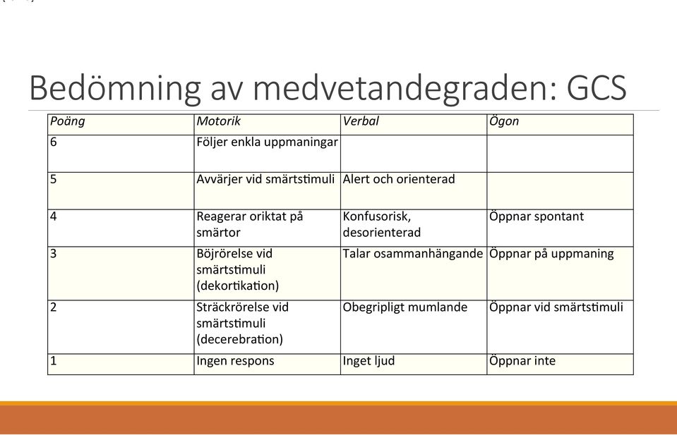 (dekor7ka7on) 2 Sträckrörelse vid smärts7muli (decerebra7on) Konfusorisk, desorienterad Öppnar spontant