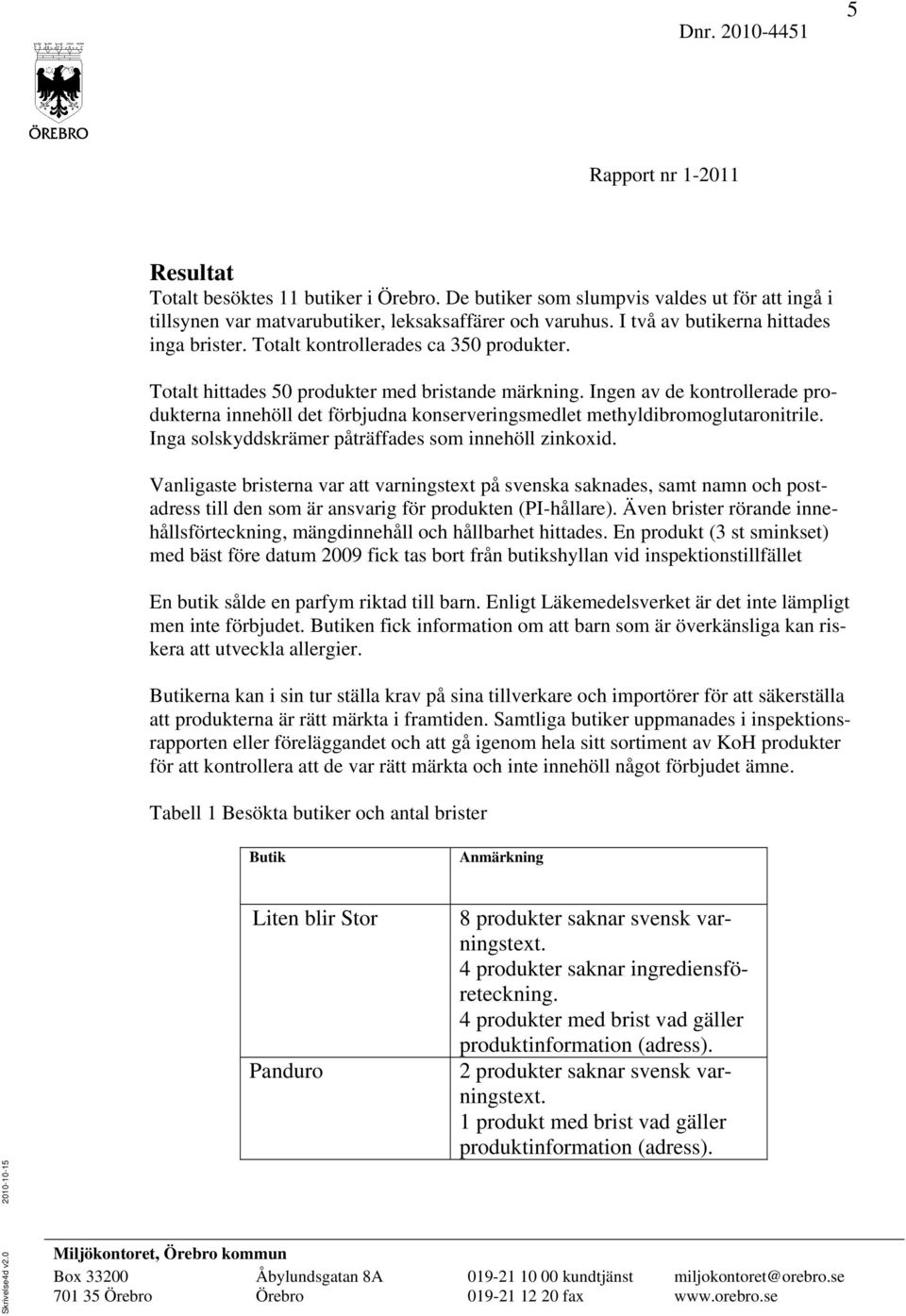 Ingen av de kontrollerade produkterna innehöll det förbjudna konserveringsmedlet methyldibromoglutaronitrile. Inga solskyddskrämer påträffades som innehöll zinkoxid.