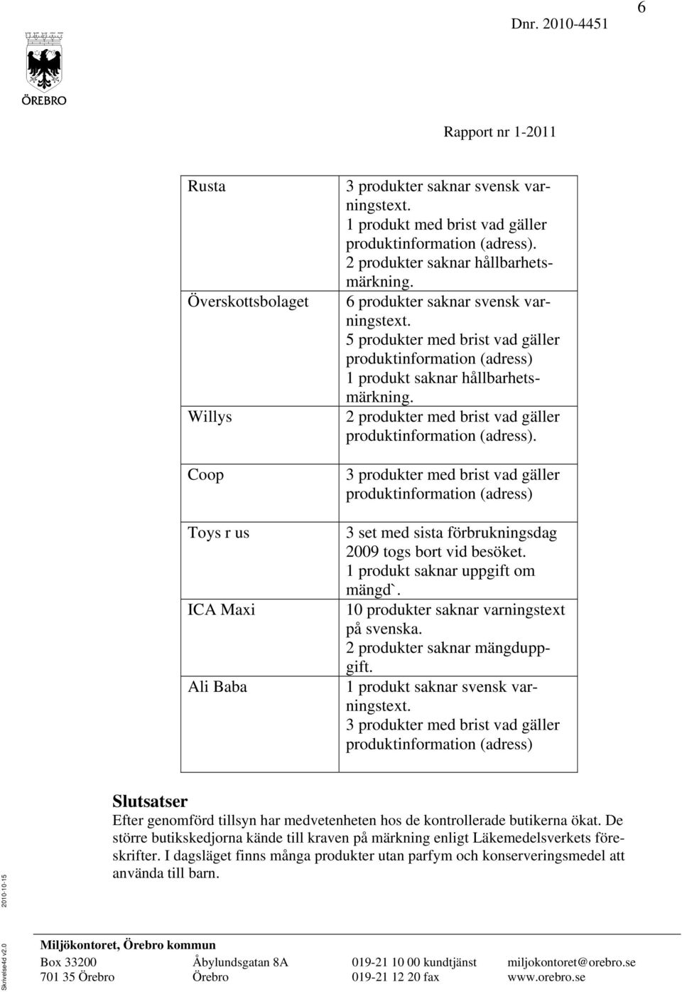 2 produkter med brist vad gäller 3 produkter med brist vad gäller produktinformation (adress) 3 set med sista förbrukningsdag 2009 togs bort vid besöket. 1 produkt saknar uppgift om mängd`.