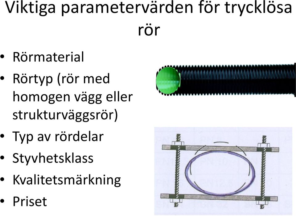 eller strukturväggsrör) Typ av rördelar