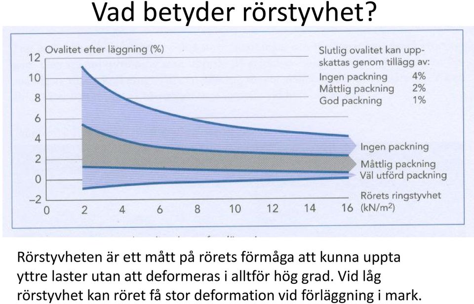 kunna uppta yttre laster utan att deformeras i