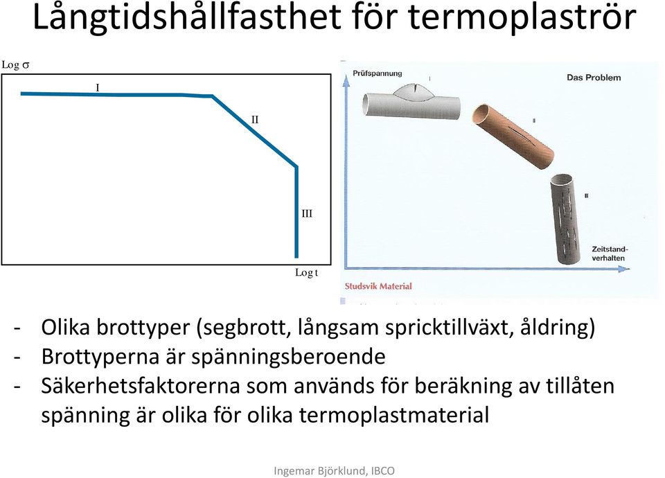 spänningsberoende - Säkerhetsfaktorerna som används för beräkning av