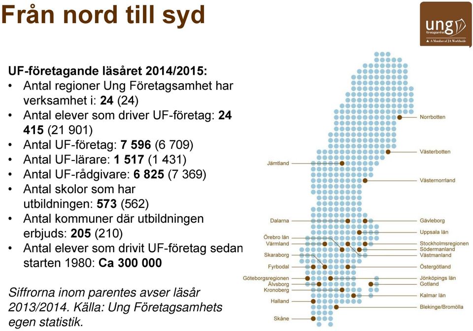 (7 369) Antal skolor som har utbildningen: 573 (562) Antal kommuner där utbildningen erbjuds: 205 (210) Antal elever som drivit