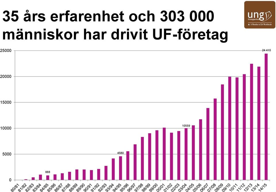 UF-företag 25000 24 415