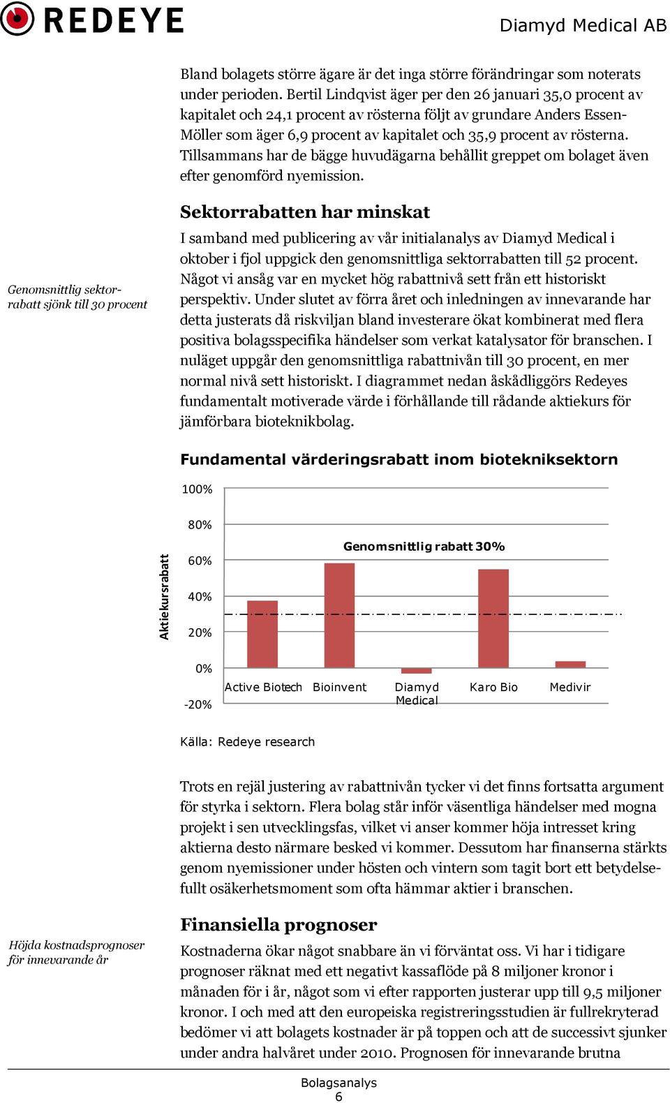 Tillsammans har de bägge huvudägarna behållit greppet om bolaget även efter genomförd nyemission.