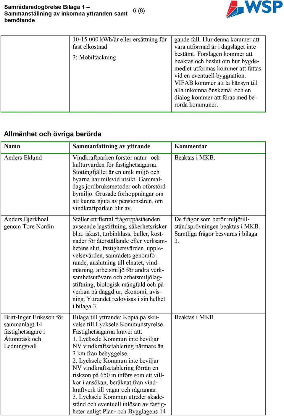 VIFAB kommer att ta hänsyn till alla inkomna önskemål och en dialog kommer att föras med berörda kommuner.