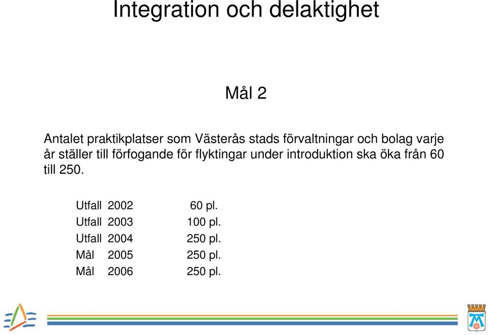 flyktingar under introduktion ska öka från 60 till 250.